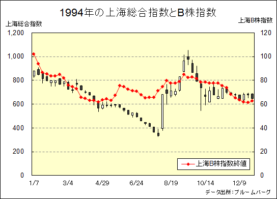 中国株との出会い_内藤証券投資調査部のキーマンが見た「中国株の底流 